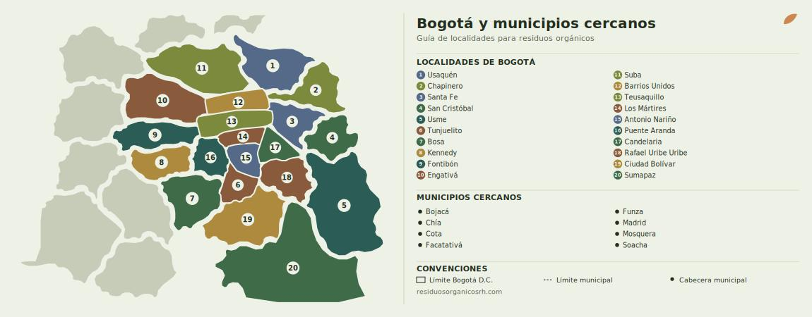 Cobertura